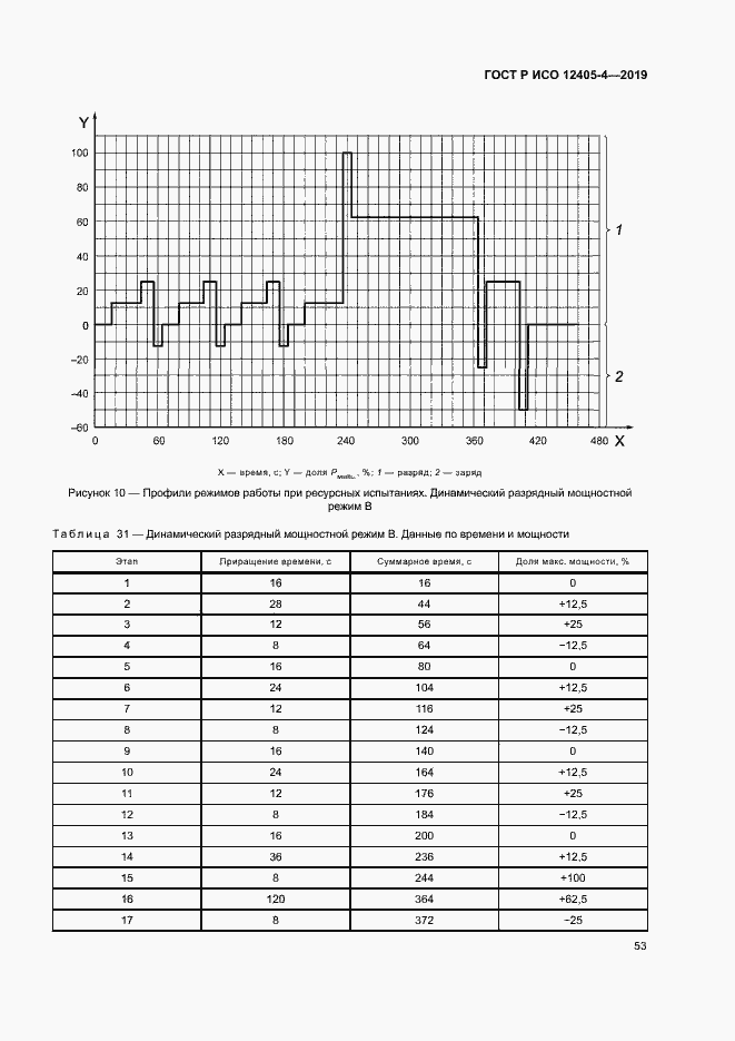 Страница 57 ГОСТ Р ИСО 12405-4-2019