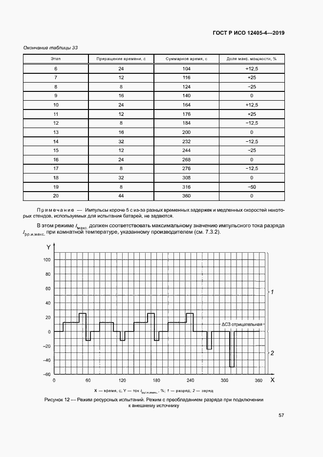 Страница 61 ГОСТ Р ИСО 12405-4-2019