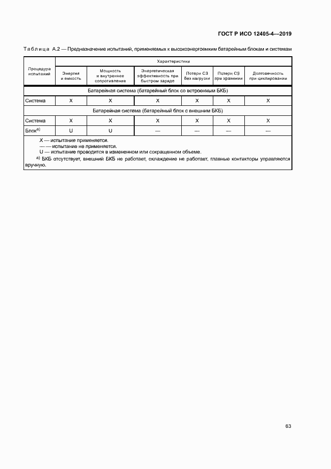 Страница 67 ГОСТ Р ИСО 12405-4-2019