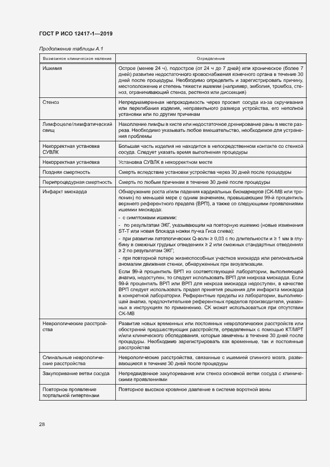 Страница 32 ГОСТ Р ИСО 12417-1-2019