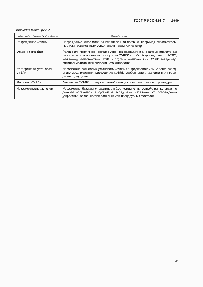 Страница 35 ГОСТ Р ИСО 12417-1-2019