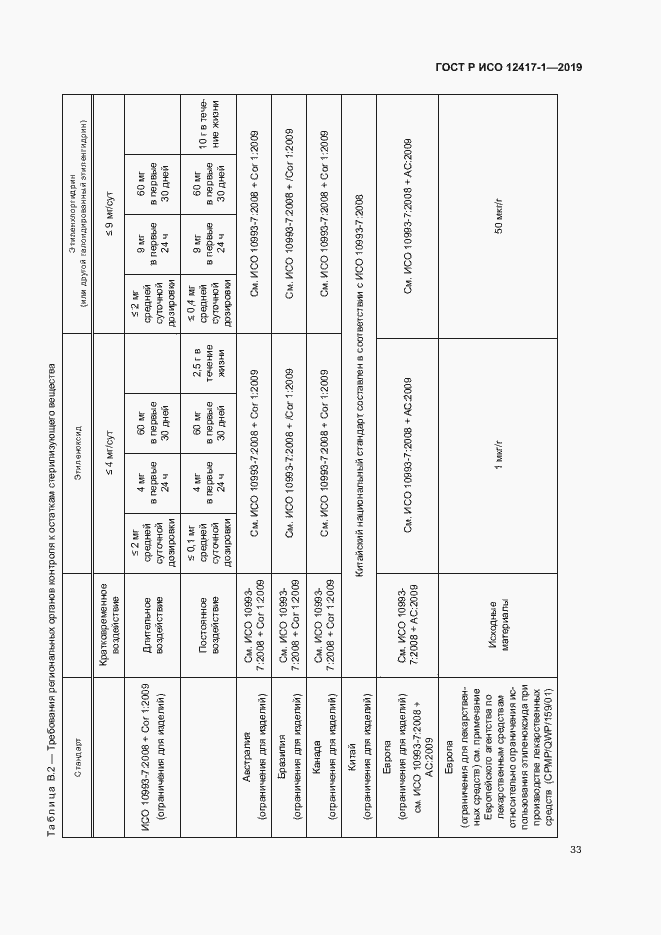 Страница 37 ГОСТ Р ИСО 12417-1-2019