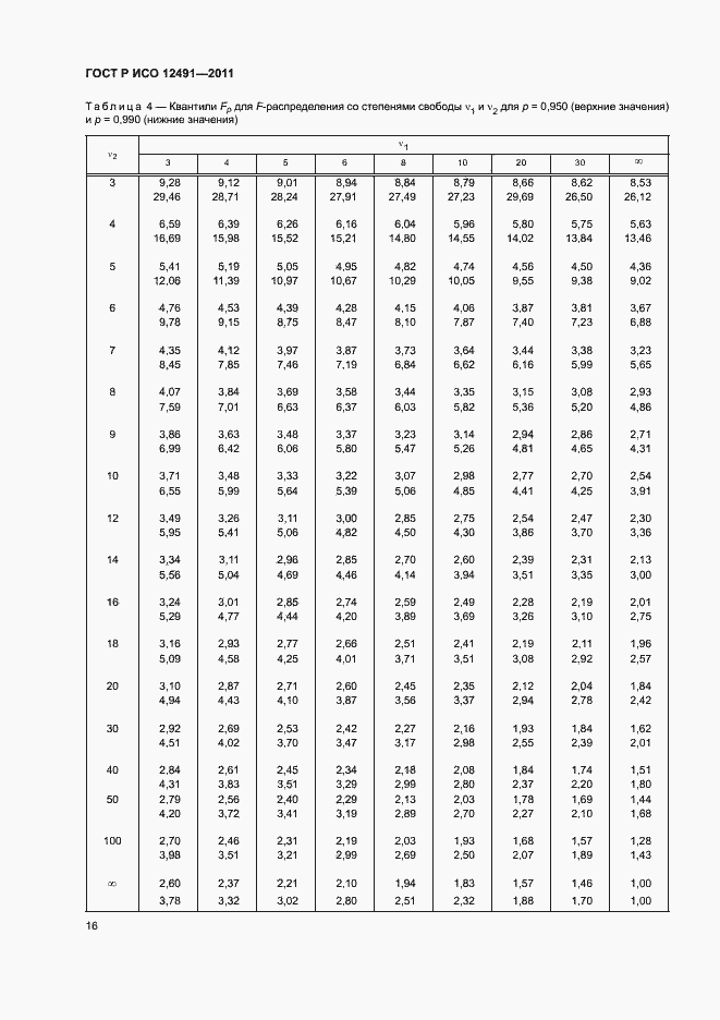 Страница 20 ГОСТ Р ИСО 12491-2011