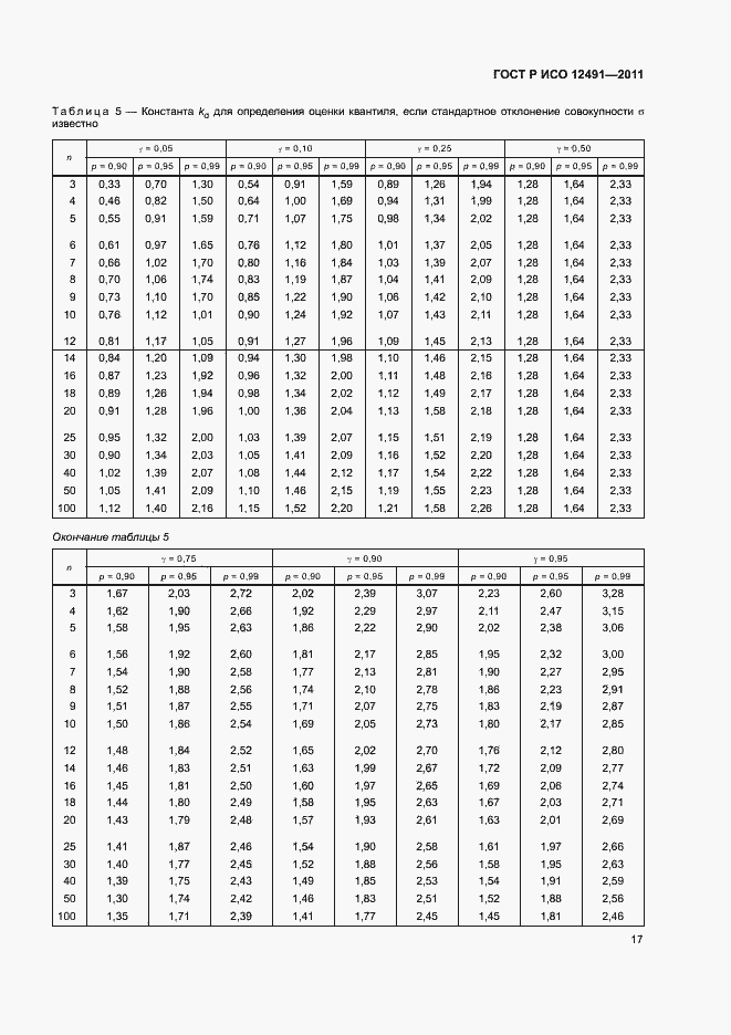 Страница 21 ГОСТ Р ИСО 12491-2011
