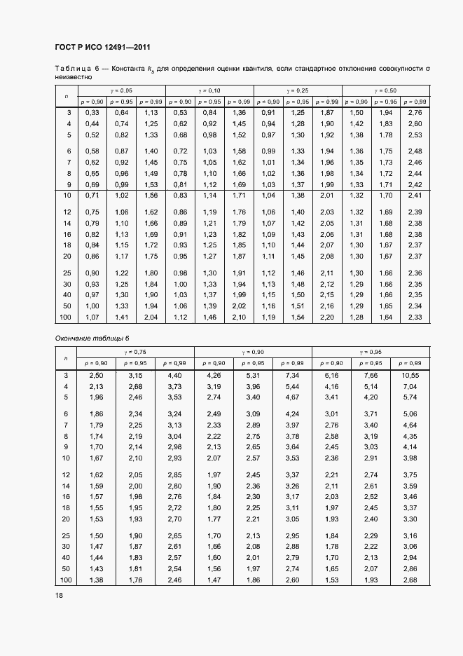 Страница 22 ГОСТ Р ИСО 12491-2011