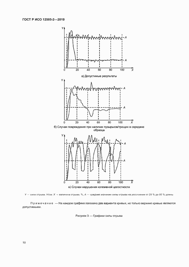 Страница 15 ГОСТ Р ИСО 12505-2-2019
