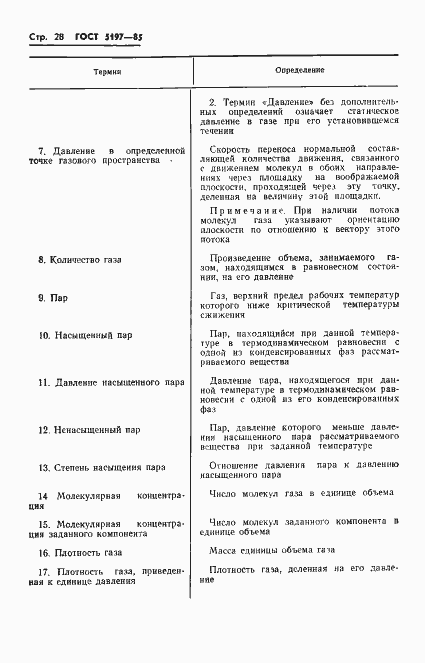 Страница 29 ГОСТ 5197-85