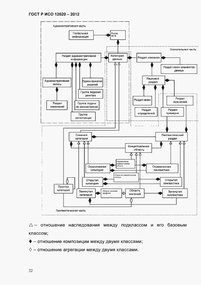 Страница 25 ГОСТ Р ИСО 12620-2012