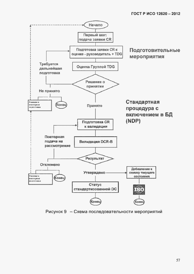 Страница 60 ГОСТ Р ИСО 12620-2012