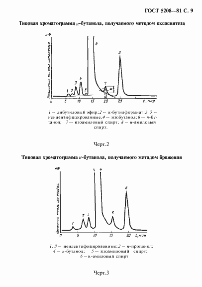 Страница 10 ГОСТ 5208-81