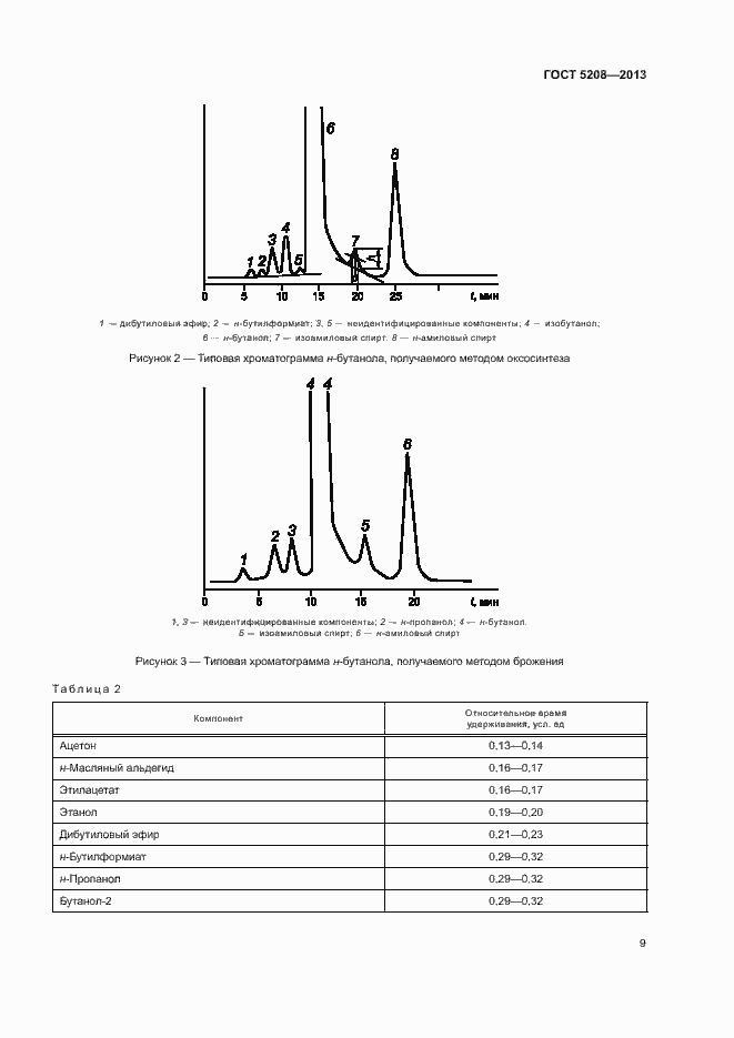 Страница 11 ГОСТ 5208-2013
