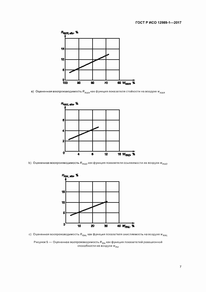 Страница 10 ГОСТ Р ИСО 12989-1-2017