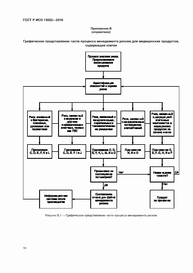 Страница 15 ГОСТ Р ИСО 13022-2016