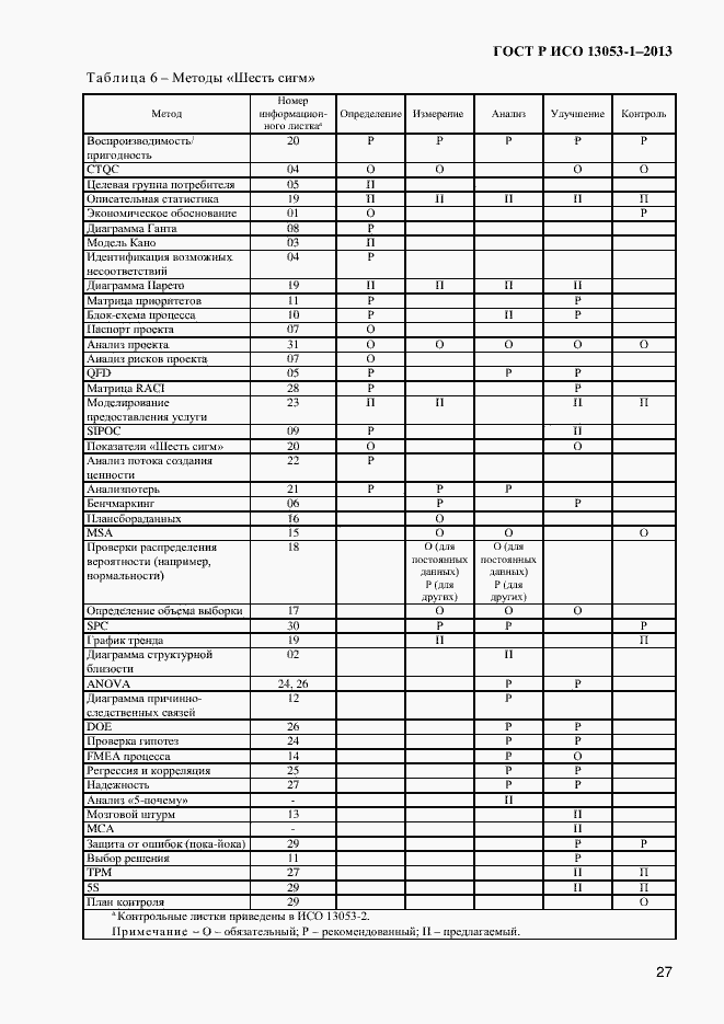 Страница 31 ГОСТ Р ИСО 13053-1-2013