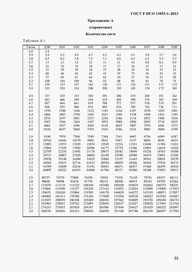 Страница 37 ГОСТ Р ИСО 13053-1-2013
