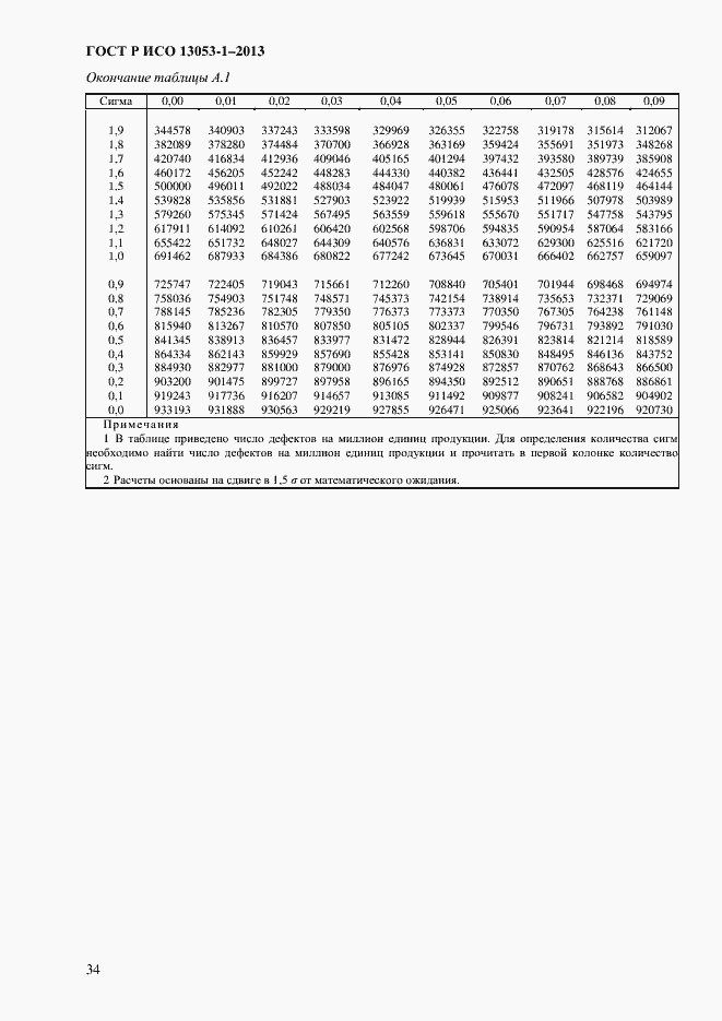 Страница 38 ГОСТ Р ИСО 13053-1-2013