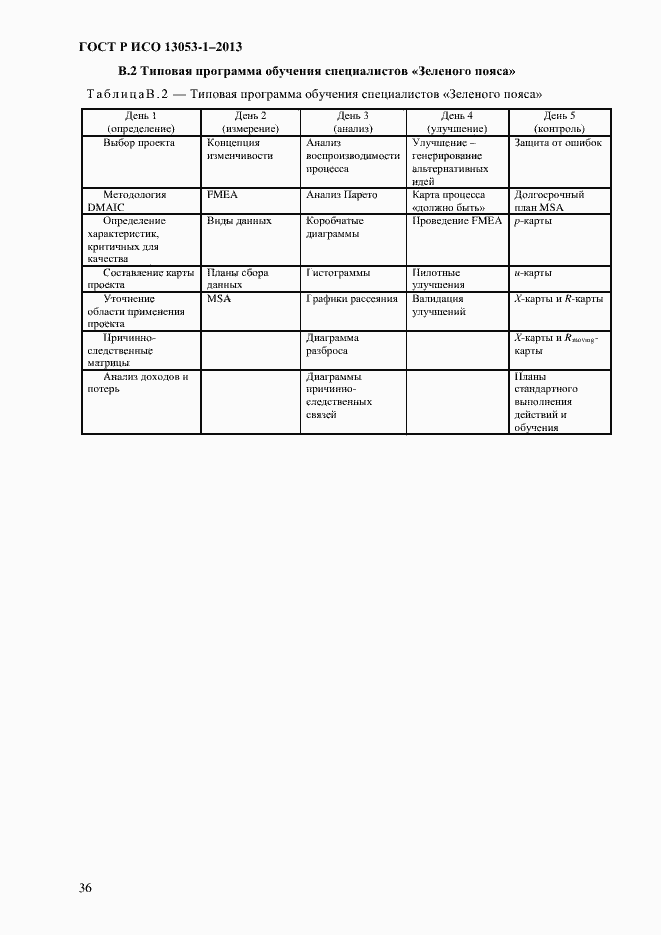 Страница 40 ГОСТ Р ИСО 13053-1-2013