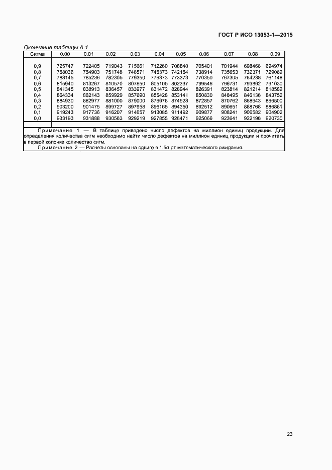 Страница 26 ГОСТ Р ИСО 13053-1-2015