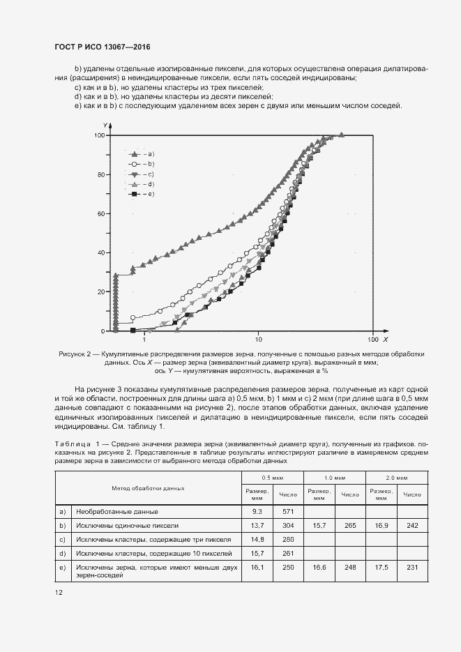 Страница 16 ГОСТ Р ИСО 13067-2016