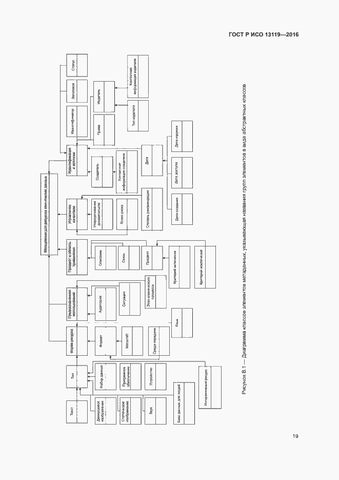 Страница 24 ГОСТ Р ИСО 13119-2016