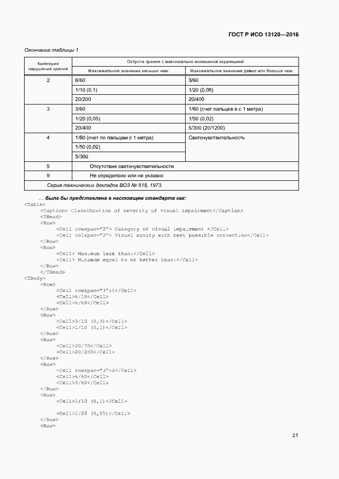 Страница 25 ГОСТ Р ИСО 13120-2016
