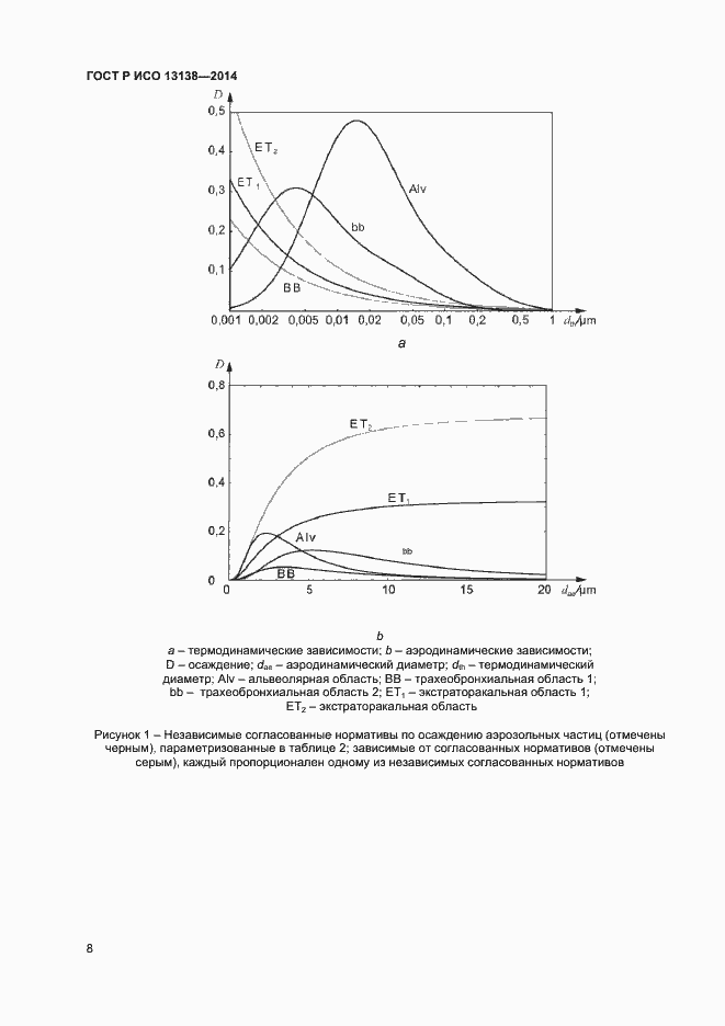 Страница 12 ГОСТ Р ИСО 13138-2014