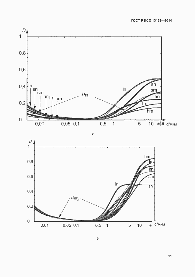Страница 15 ГОСТ Р ИСО 13138-2014