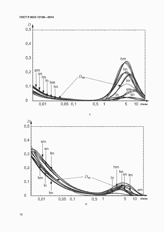 Страница 16 ГОСТ Р ИСО 13138-2014