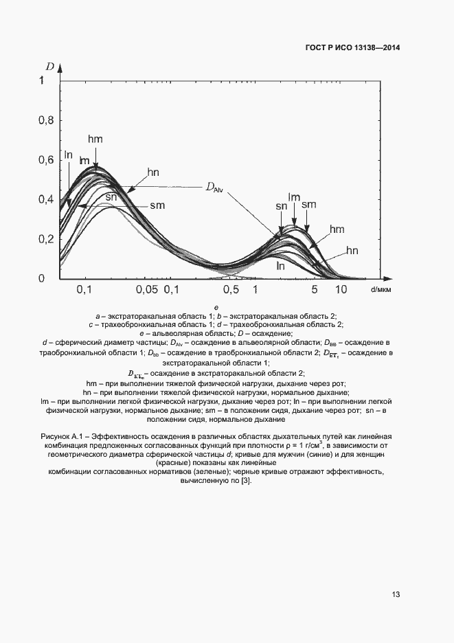 Страница 17 ГОСТ Р ИСО 13138-2014