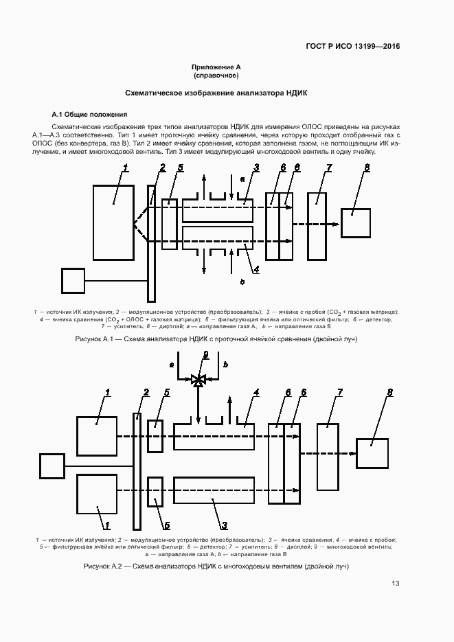 Страница 17 ГОСТ Р ИСО 13199-2016