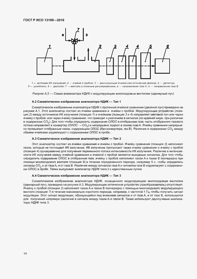 Страница 18 ГОСТ Р ИСО 13199-2016