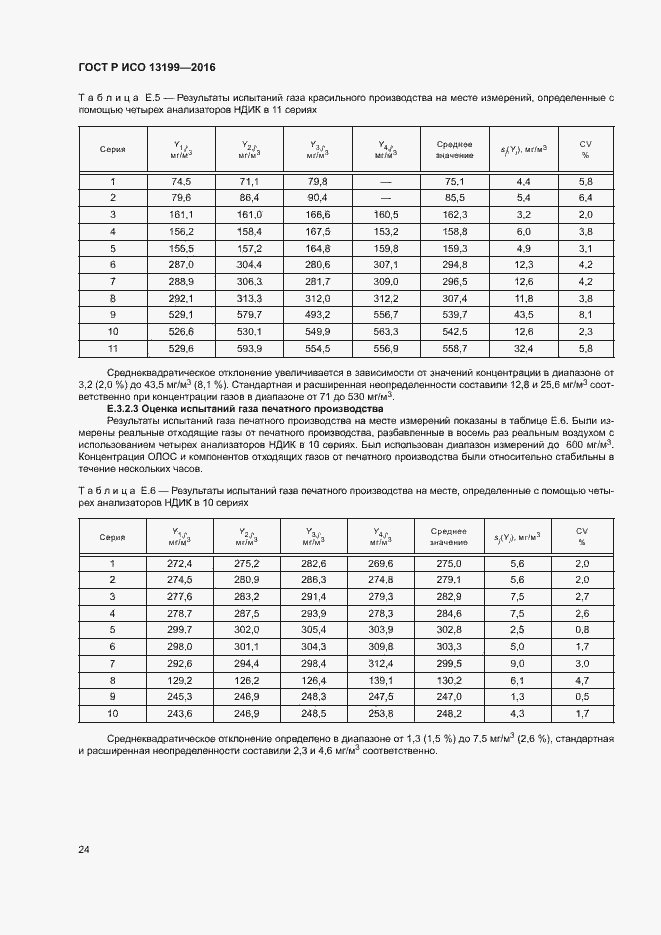 Страница 28 ГОСТ Р ИСО 13199-2016