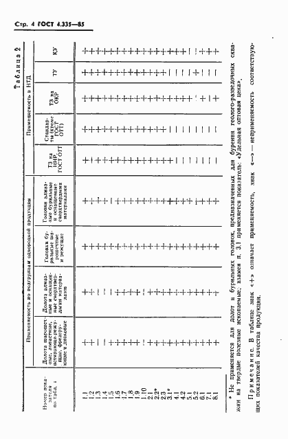 Страница 6 ГОСТ 4.335-85