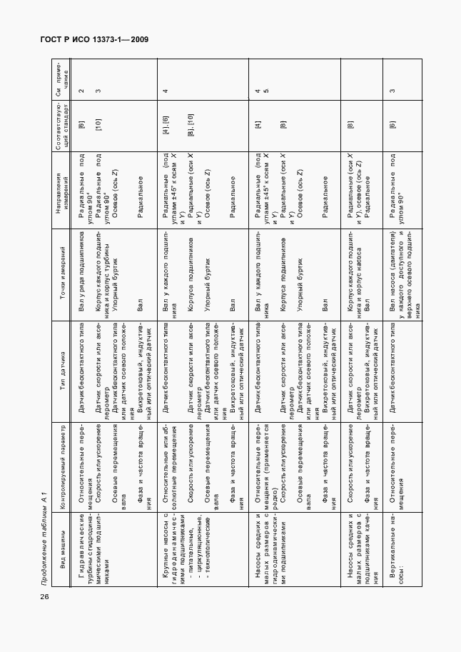 Страница 30 ГОСТ Р ИСО 13373-1-2009