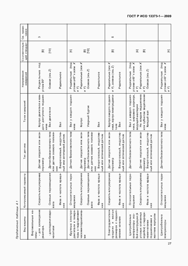 Страница 31 ГОСТ Р ИСО 13373-1-2009