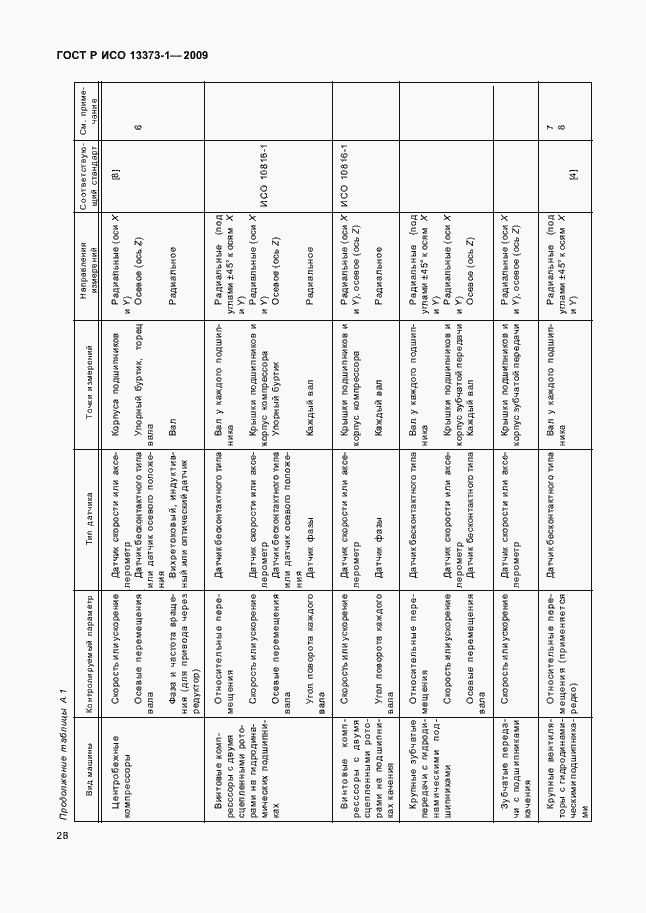 Страница 32 ГОСТ Р ИСО 13373-1-2009
