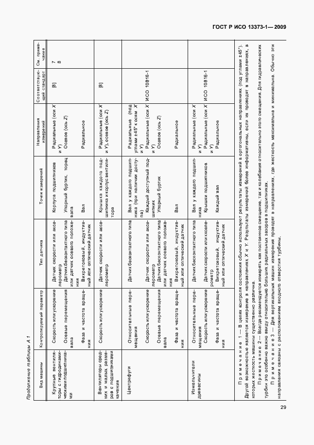 Страница 33 ГОСТ Р ИСО 13373-1-2009