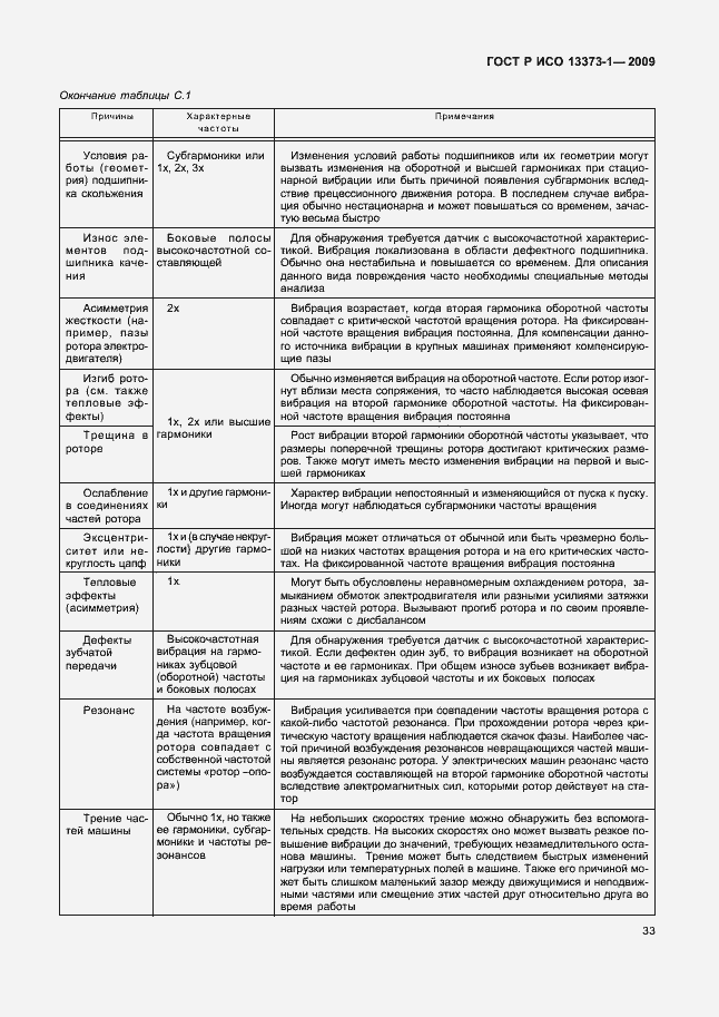 Страница 37 ГОСТ Р ИСО 13373-1-2009