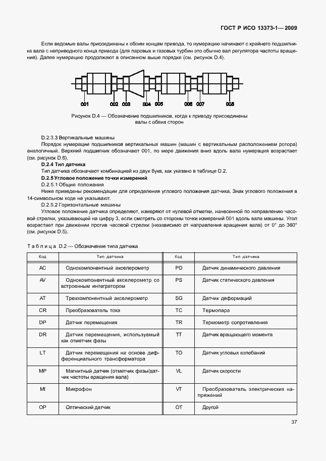 Страница 41 ГОСТ Р ИСО 13373-1-2009
