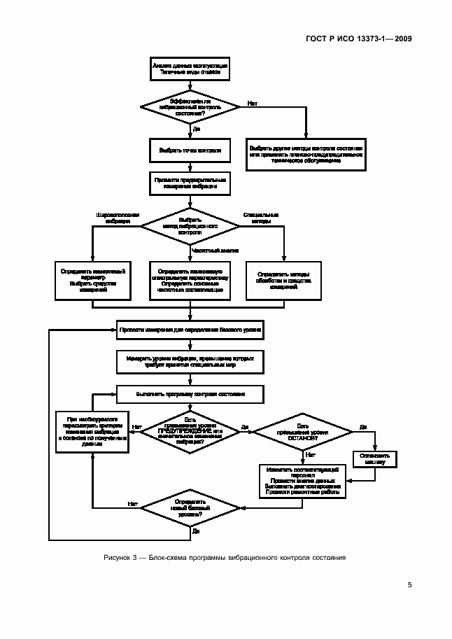 Страница 9 ГОСТ Р ИСО 13373-1-2009