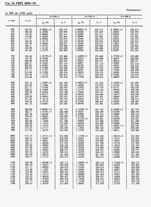 Страница 101 ГОСТ 5212-74