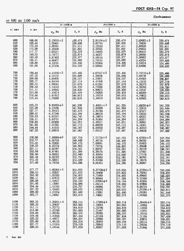 Страница 102 ГОСТ 5212-74