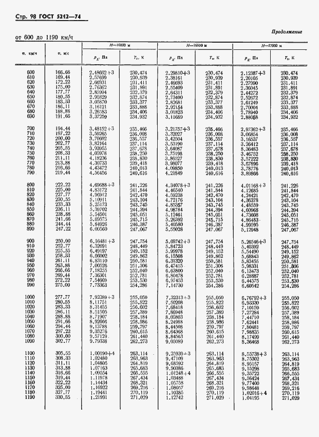 Страница 103 ГОСТ 5212-74
