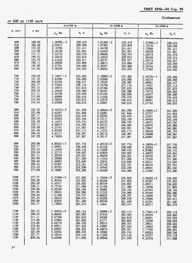 Страница 104 ГОСТ 5212-74