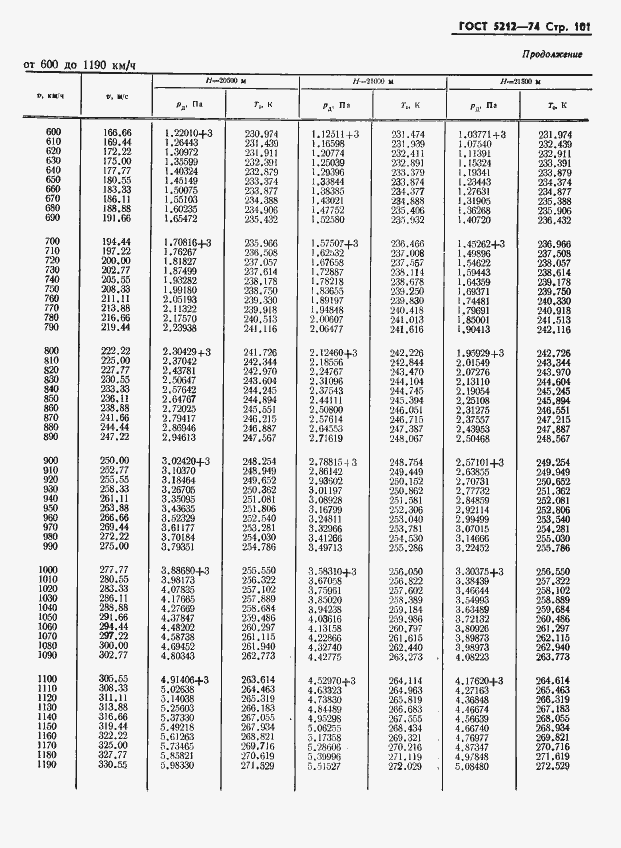 Страница 106 ГОСТ 5212-74