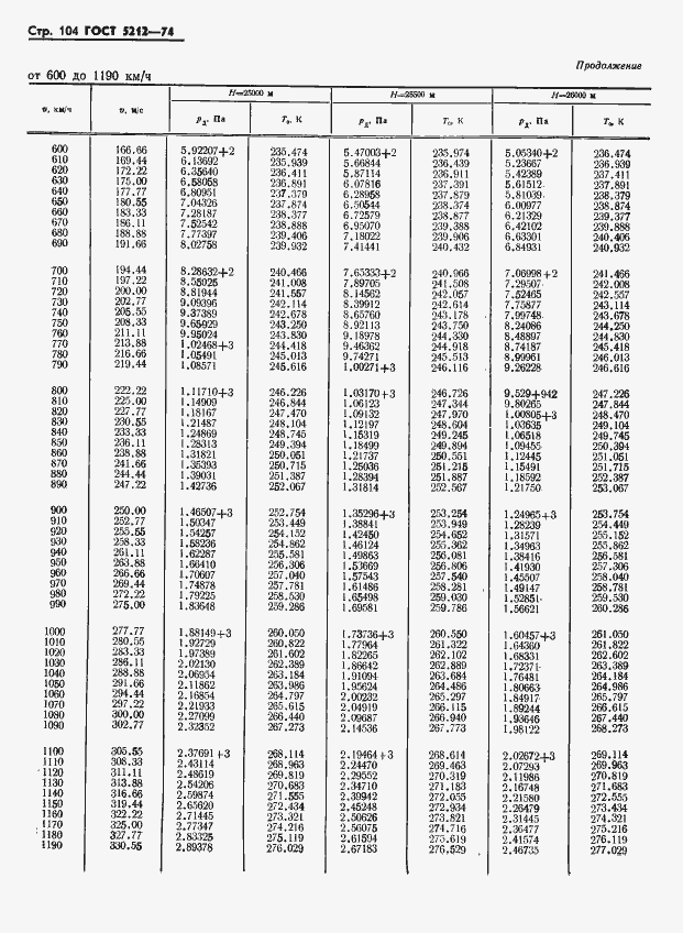 Страница 109 ГОСТ 5212-74