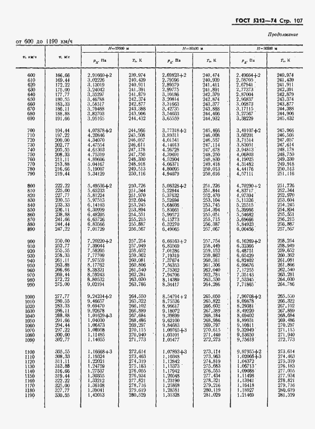 Страница 112 ГОСТ 5212-74