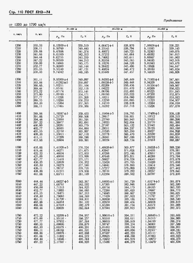 Страница 115 ГОСТ 5212-74