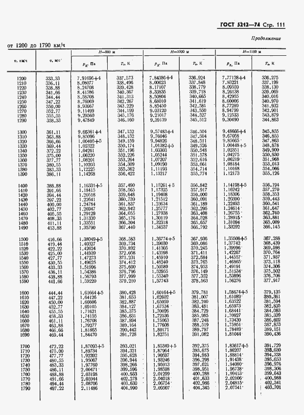 Страница 116 ГОСТ 5212-74