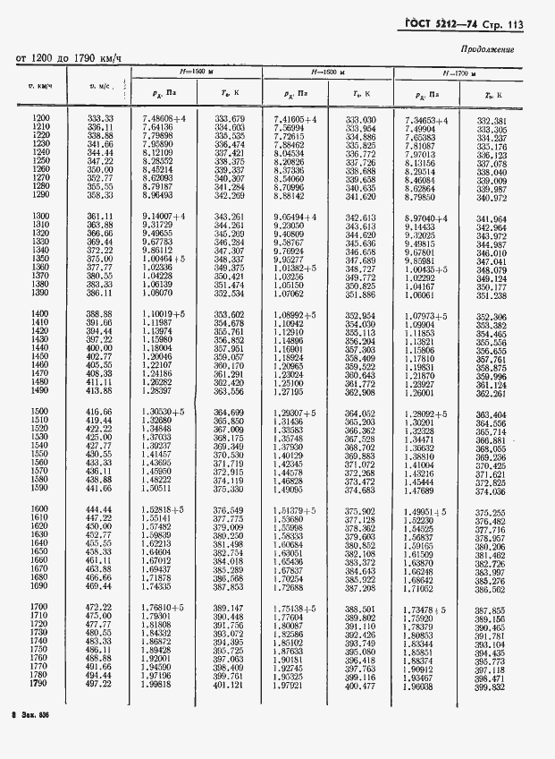 Страница 118 ГОСТ 5212-74
